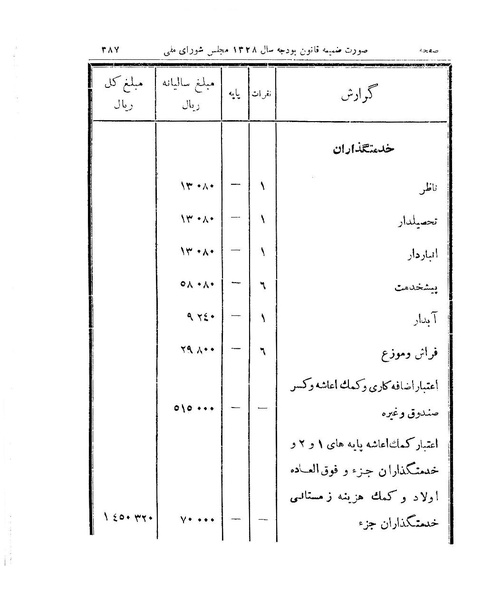 پرونده:Majlis 15.pdf