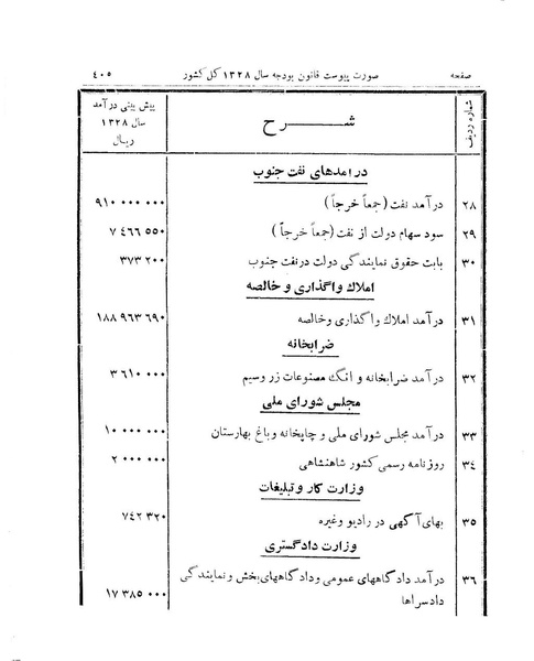 پرونده:Majlis 15.pdf
