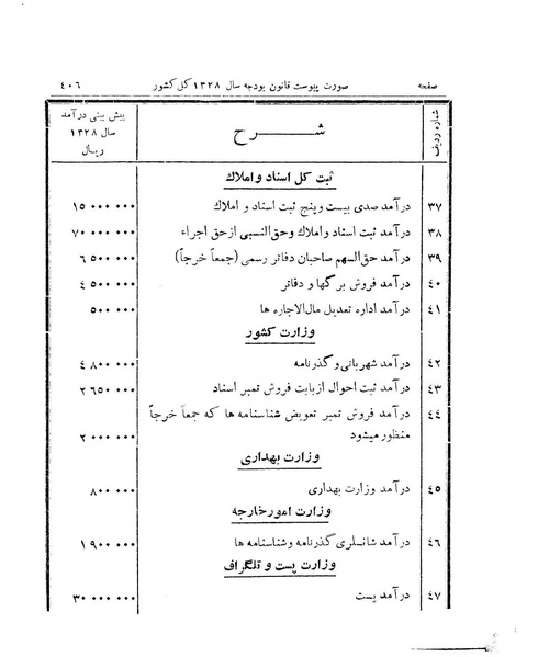 پرونده:Majlis 15.pdf