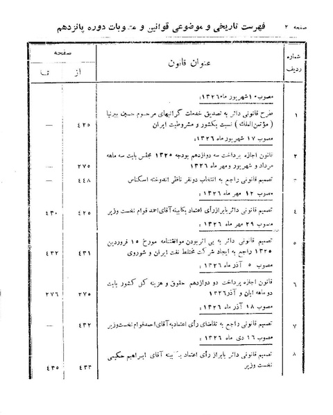 پرونده:Majlis 15.pdf
