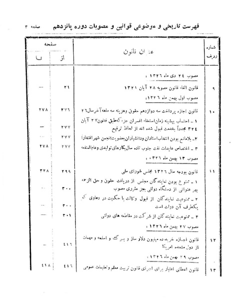 پرونده:Majlis 15.pdf