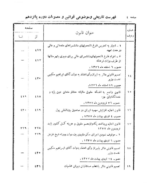 پرونده:Majlis 15.pdf