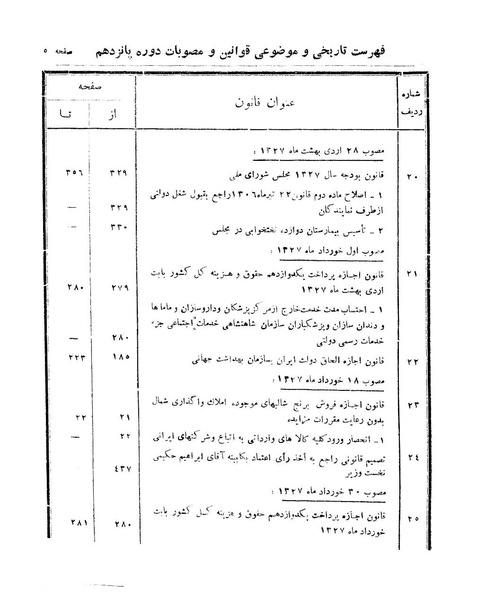 پرونده:Majlis 15.pdf