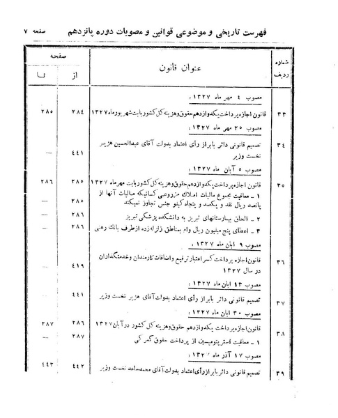 پرونده:Majlis 15.pdf