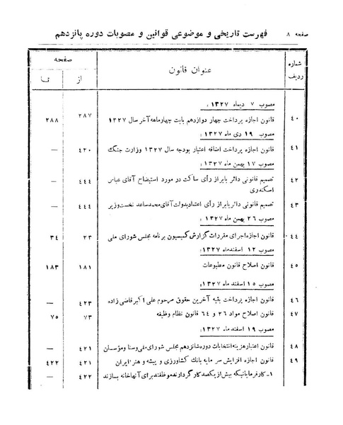 پرونده:Majlis 15.pdf
