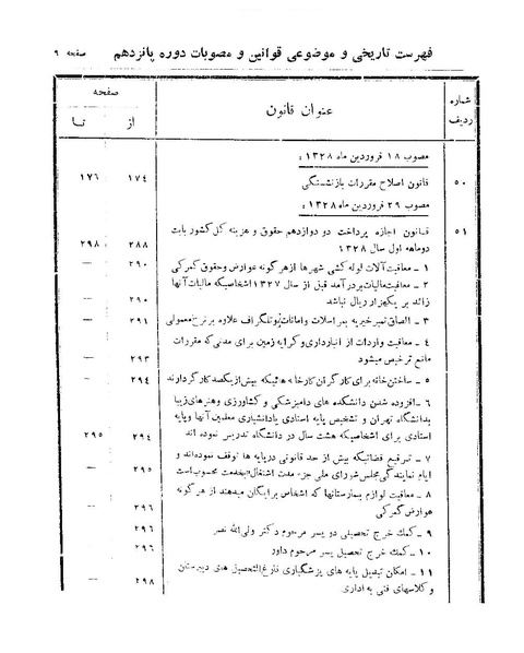پرونده:Majlis 15.pdf