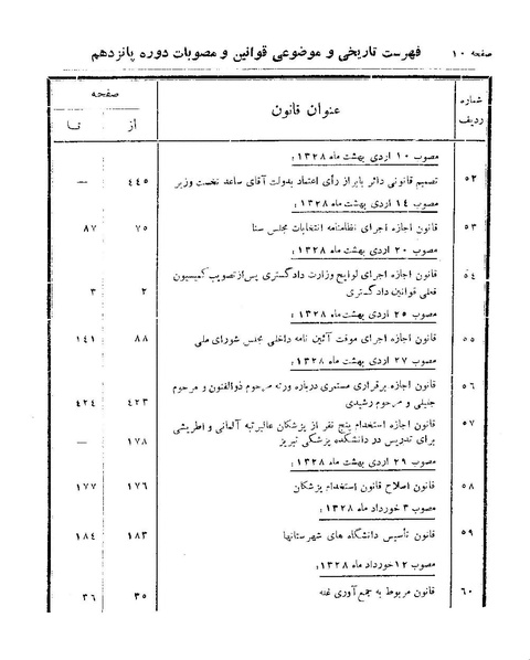 پرونده:Majlis 15.pdf
