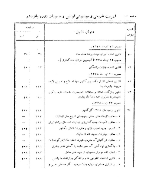 پرونده:Majlis 15.pdf
