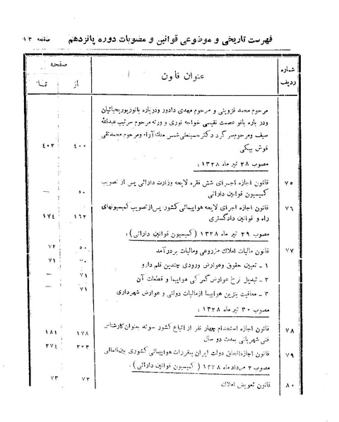 پرونده:Majlis 15.pdf