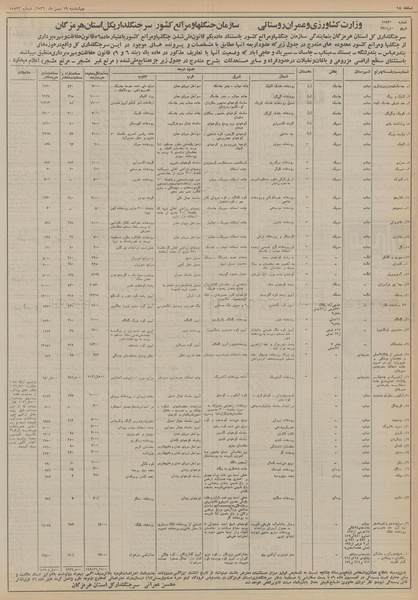 پرونده:Ettelaat13561119.pdf