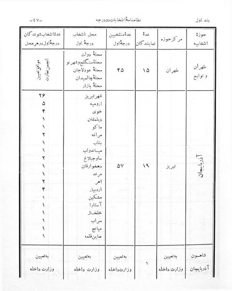 پرونده:Majlis Melli 1.pdf