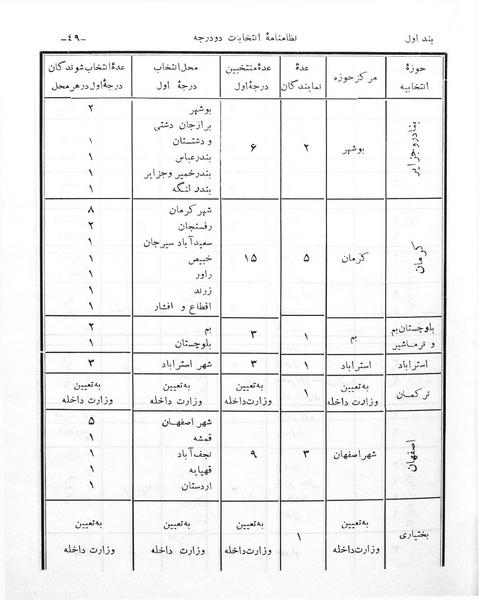 پرونده:Majlis Melli 1.pdf