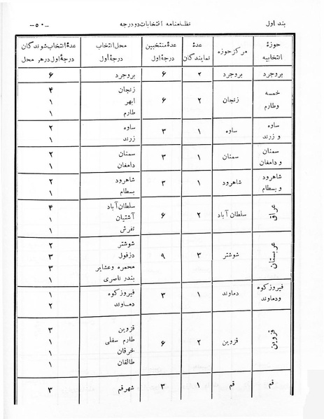 پرونده:Majlis Melli 1.pdf