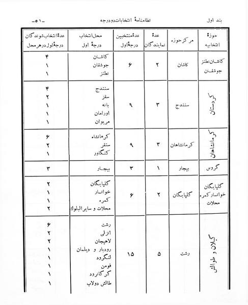 پرونده:Majlis Melli 1.pdf