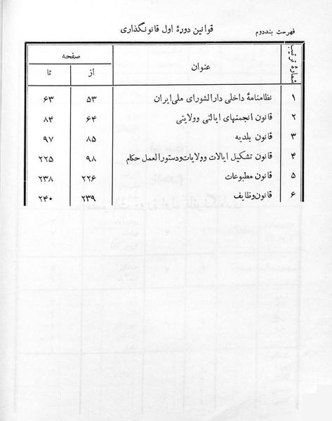 پرونده:Majlis Melli 1.pdf