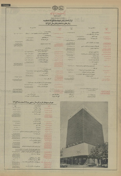 پرونده:Ettelaat13540304.pdf
