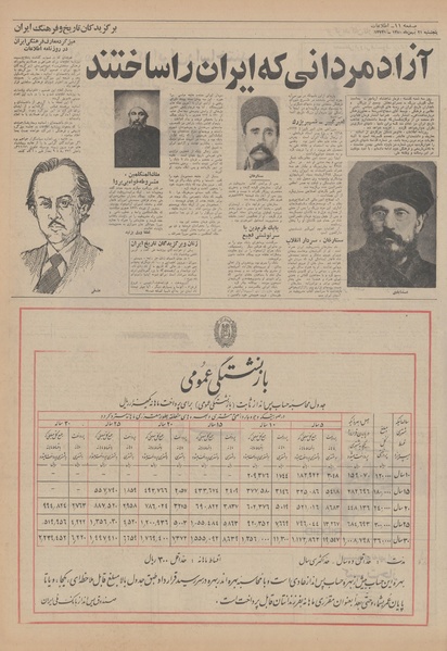 پرونده:Ettelaat13501121.pdf