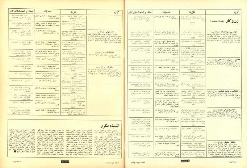 پرونده:ZaneRooz13471203.pdf