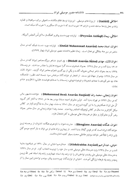 پرونده:دانشنامه مصور موسيقی ايران الف.PDF