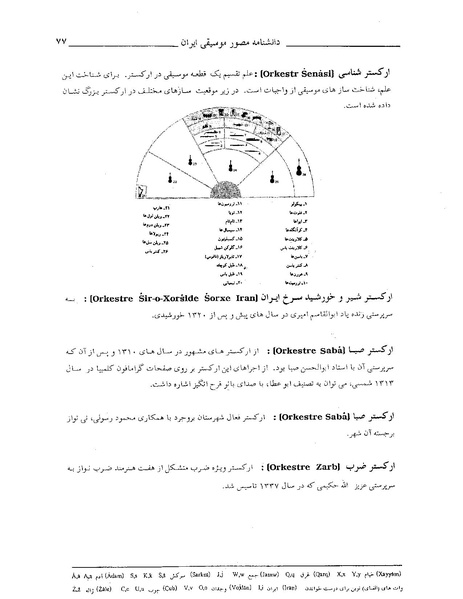 پرونده:دانشنامه مصور موسيقی ايران الف.PDF