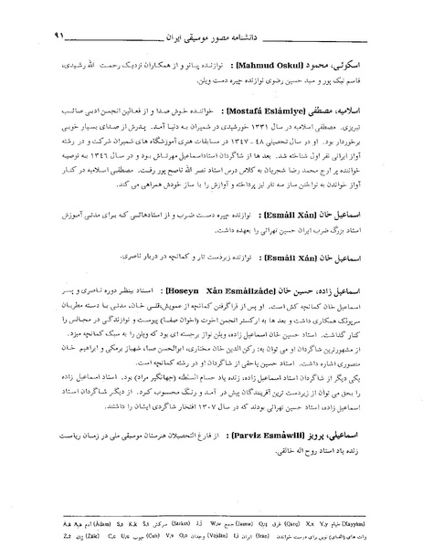 پرونده:دانشنامه مصور موسيقی ايران الف.PDF