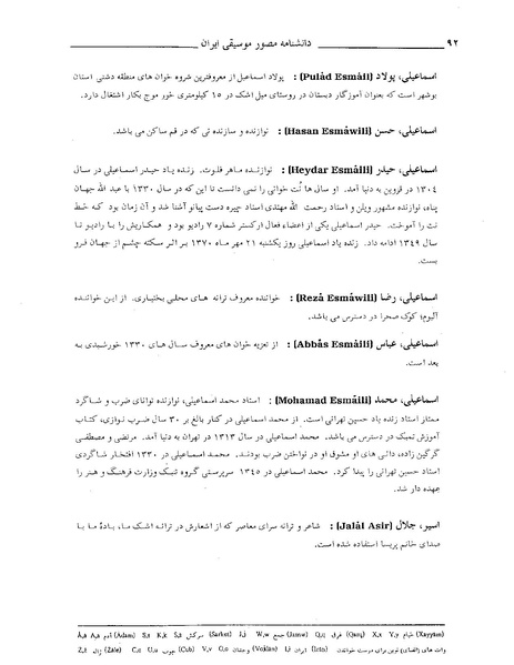 پرونده:دانشنامه مصور موسيقی ايران الف.PDF