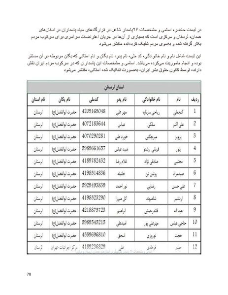 پرونده:سیاه چهرگان تاریخ پوشینه دوم حروف ب تا چ.pdf