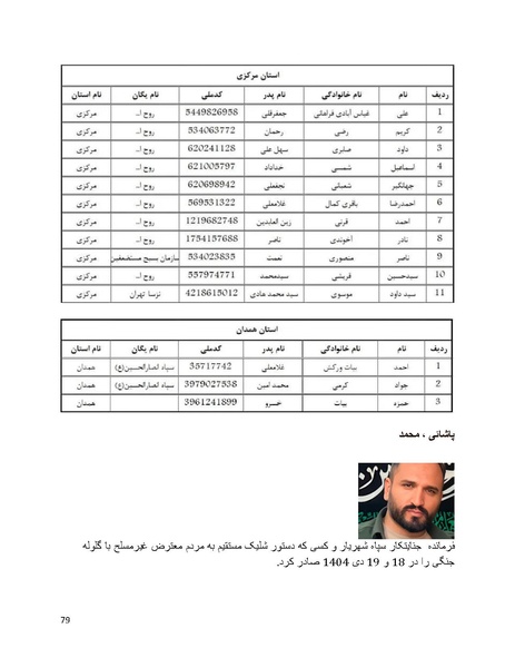 پرونده:سیاه چهرگان تاریخ پوشینه دوم حروف ب تا چ.pdf