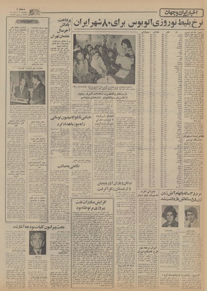 پرونده:Ettelaat13551212.pdf