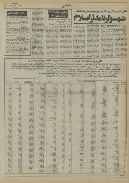 پرونده:Ettelaat13550628.pdf
