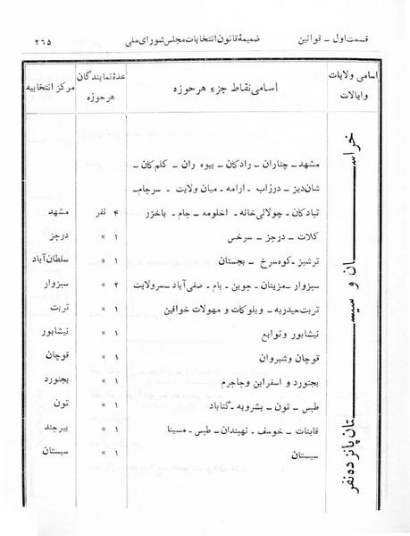 پرونده:Majlis Melli 5.pdf