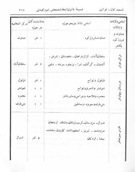 پرونده:Majlis Melli 5.pdf