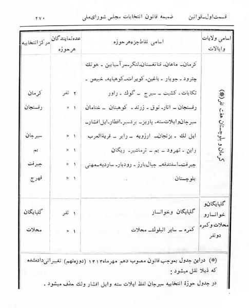 پرونده:Majlis Melli 5.pdf