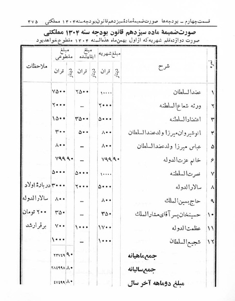 پرونده:Majlis Melli 5.pdf
