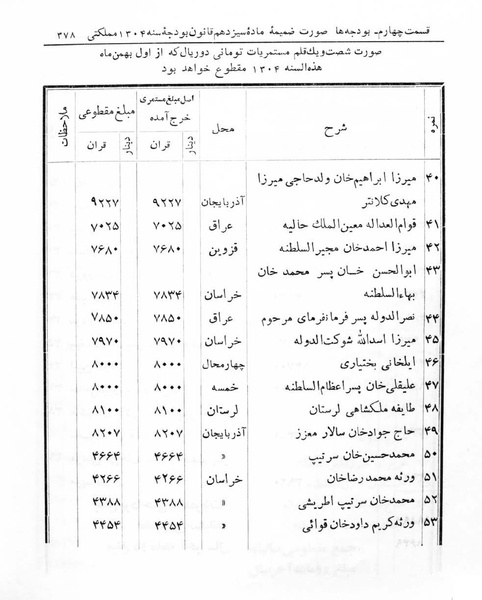پرونده:Majlis Melli 5.pdf