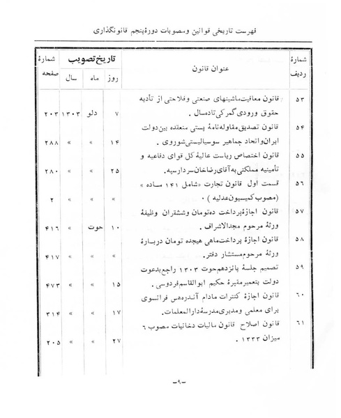 پرونده:Majlis Melli 5.pdf