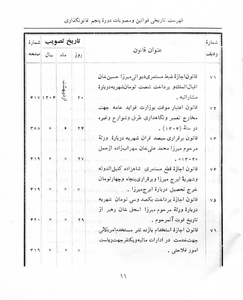 پرونده:Majlis Melli 5.pdf