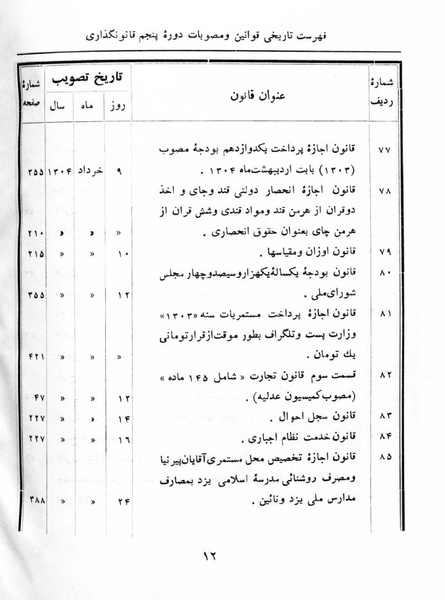 پرونده:Majlis Melli 5.pdf
