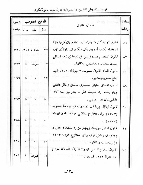 پرونده:Majlis Melli 5.pdf