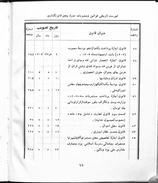پرونده:Majlis Melli 5.pdf