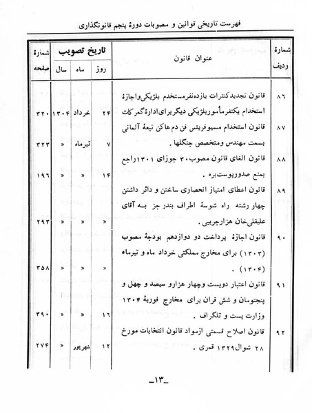 پرونده:Majlis Melli 5.pdf