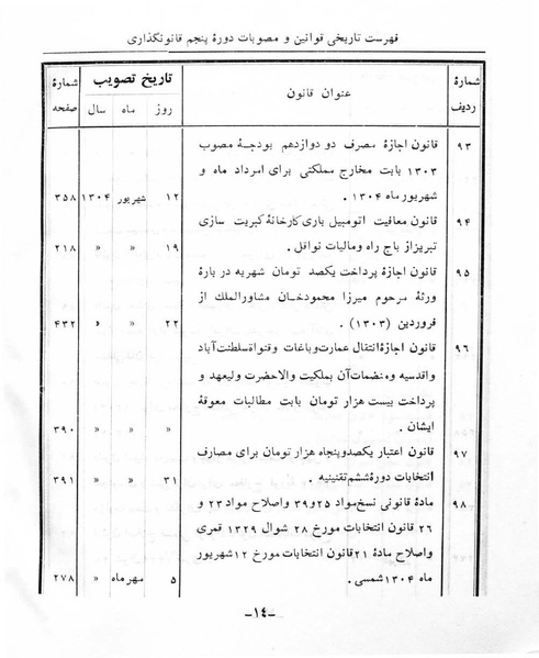 پرونده:Majlis Melli 5.pdf