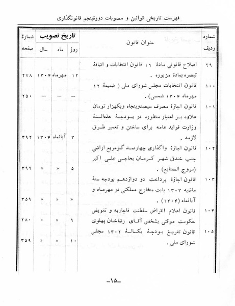 پرونده:Majlis Melli 5.pdf