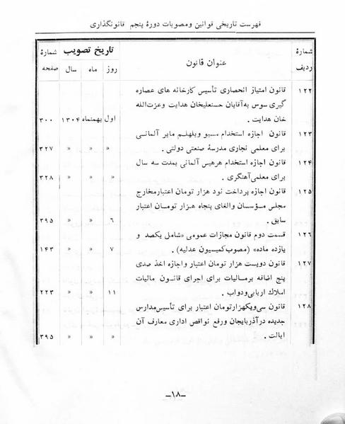 پرونده:Majlis Melli 5.pdf