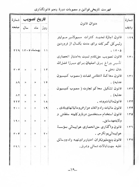 پرونده:Majlis Melli 5.pdf