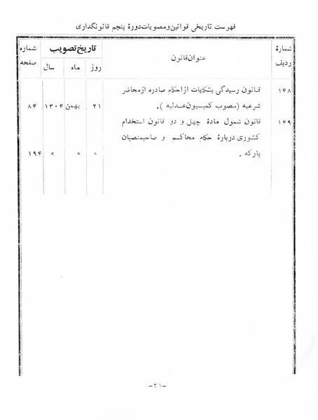 پرونده:Majlis Melli 5.pdf