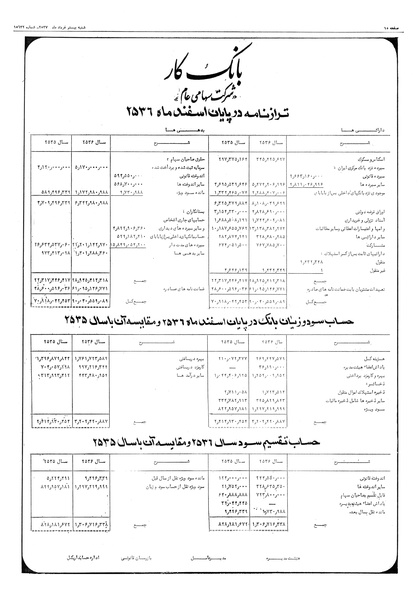 پرونده:Ettelaat13570320.pdf