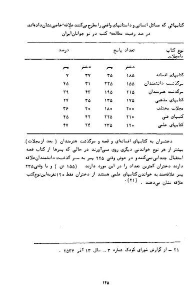 پرونده:کتاب و کتابخانه در دوران پنجاه سال شاهنشاهی پهلوی.pdf