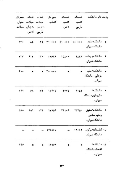 پرونده:کتاب و کتابخانه در دوران پنجاه سال شاهنشاهی پهلوی.pdf