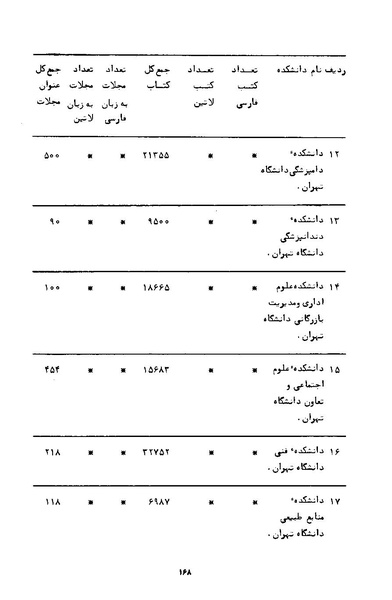 پرونده:کتاب و کتابخانه در دوران پنجاه سال شاهنشاهی پهلوی.pdf